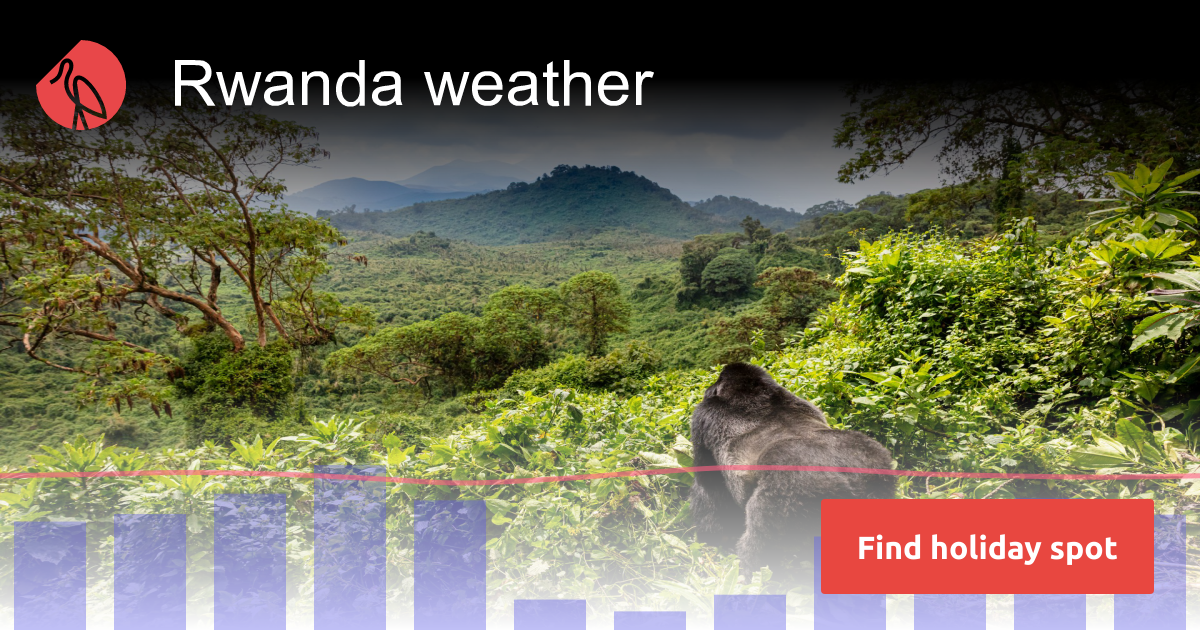 Rwanda Weather